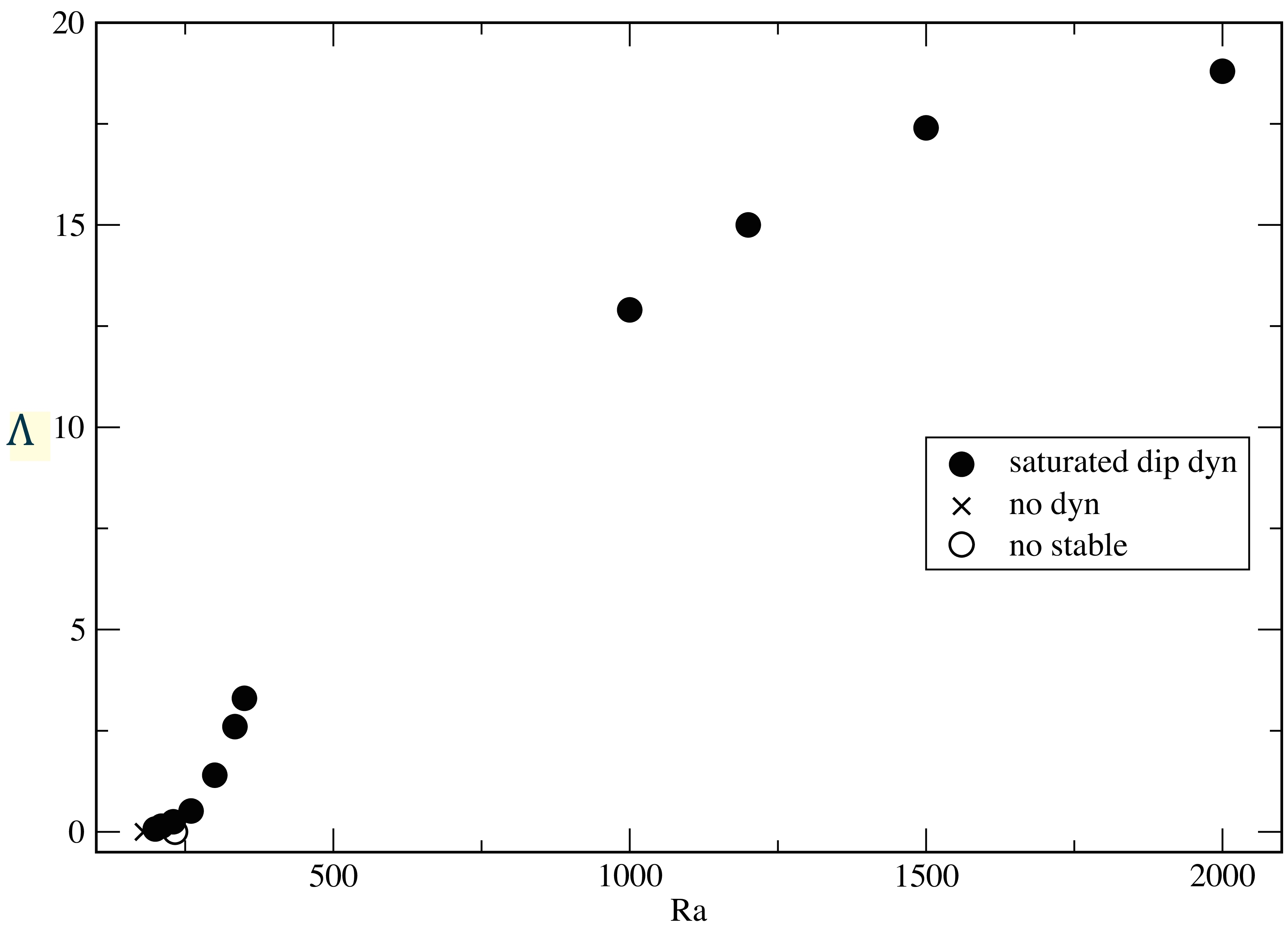 Figure 25