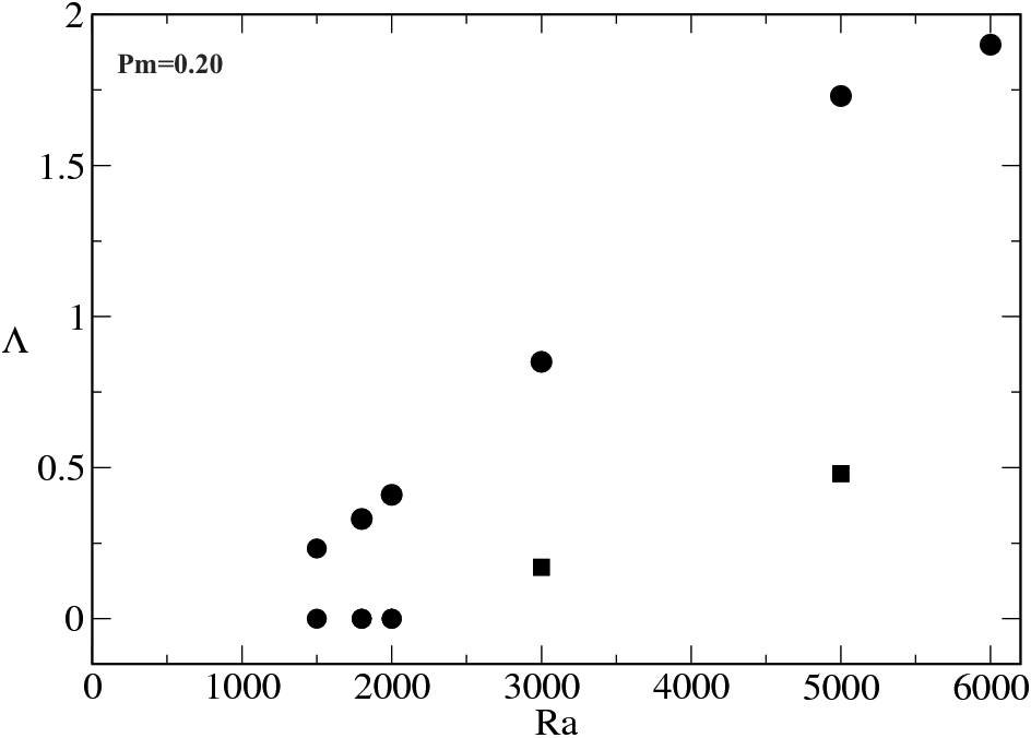 Figure 26