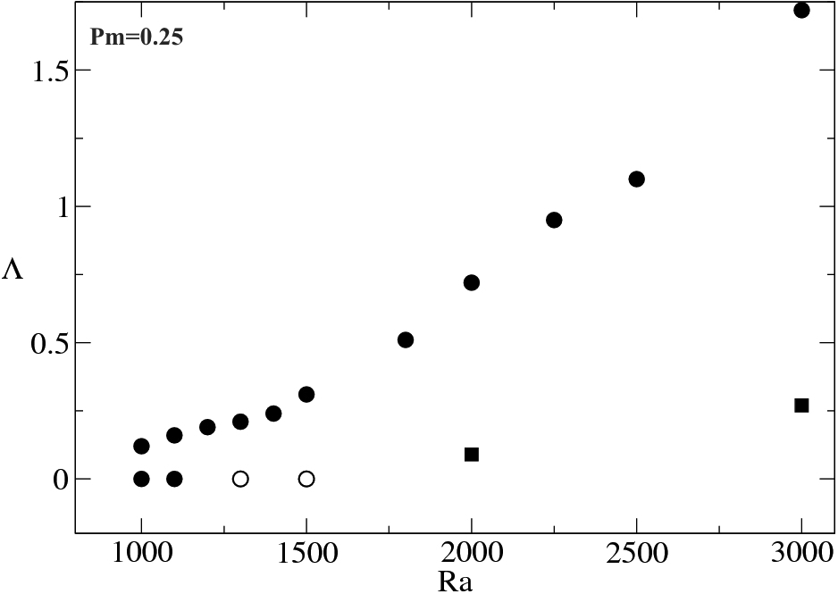 Figure 27