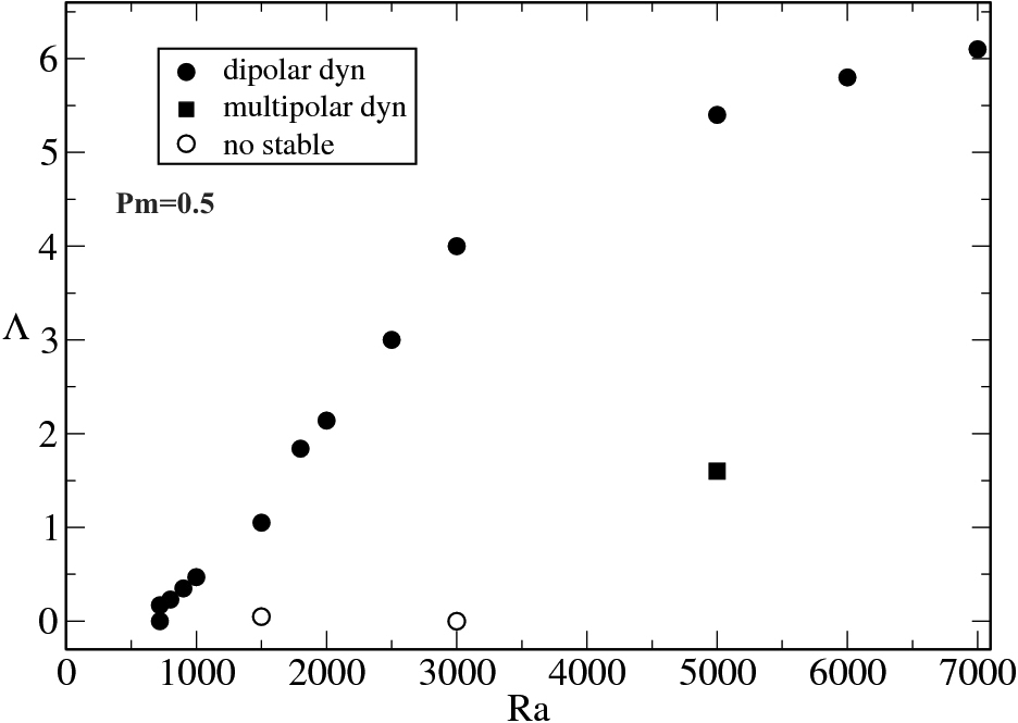 Figure 28