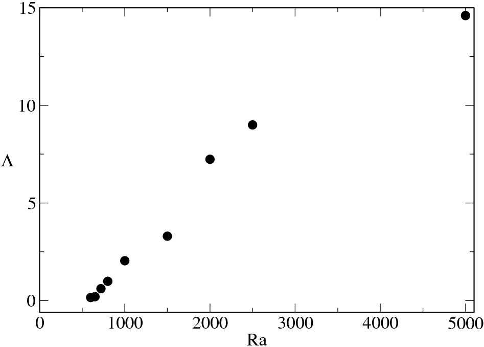Figure 29