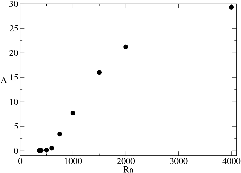 Figure 30