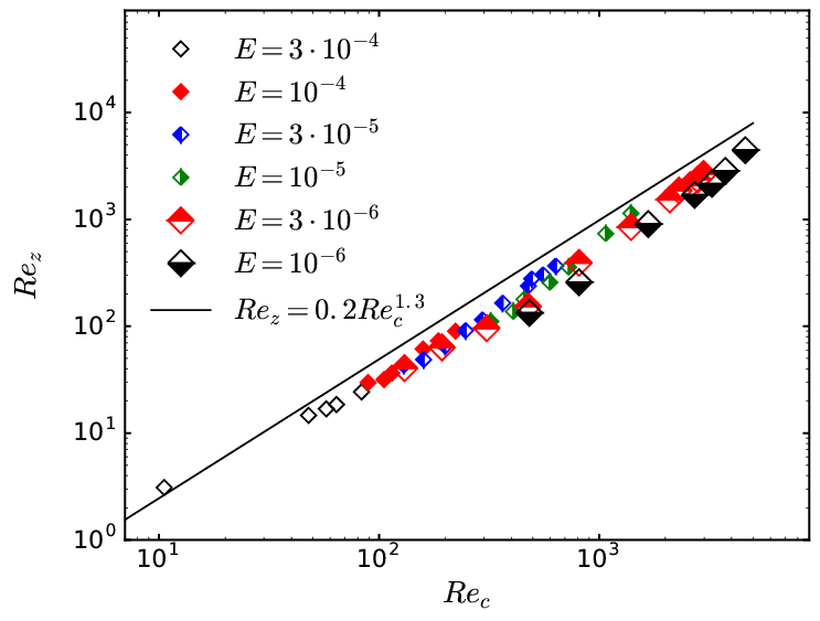 Figure 32