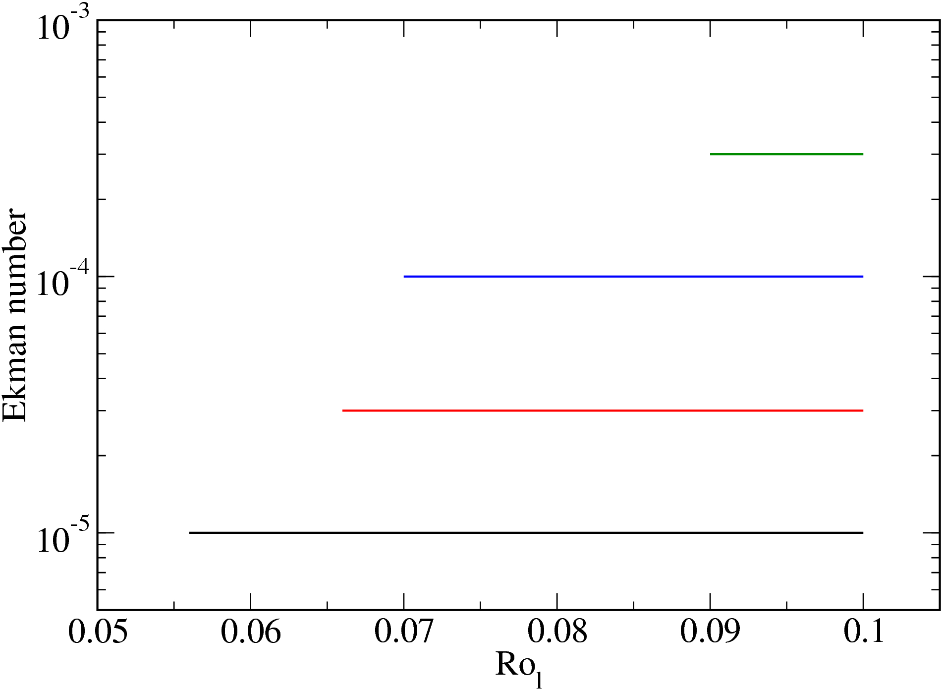 Figure 33