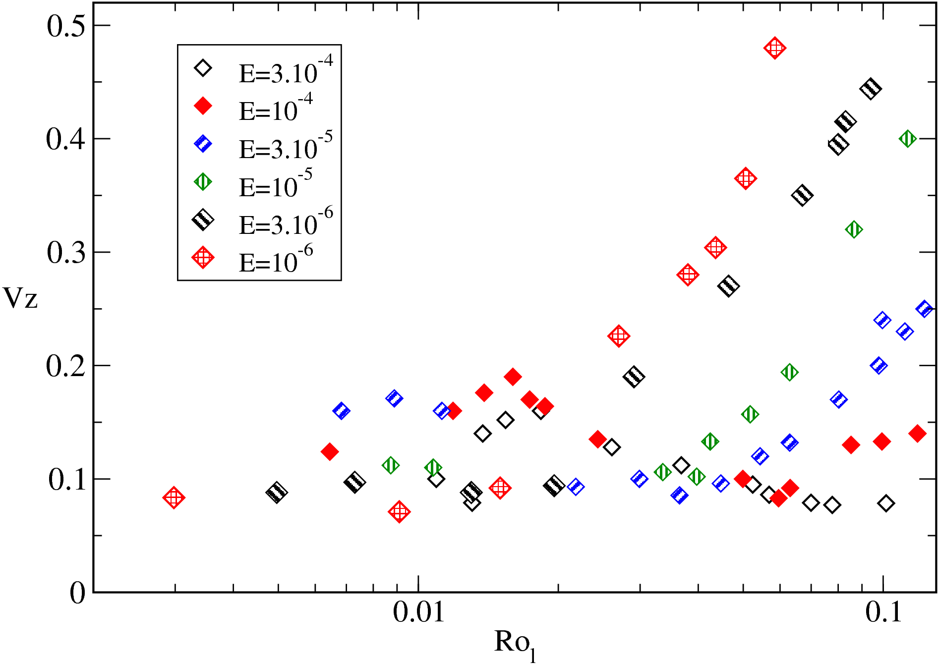 Figure 34