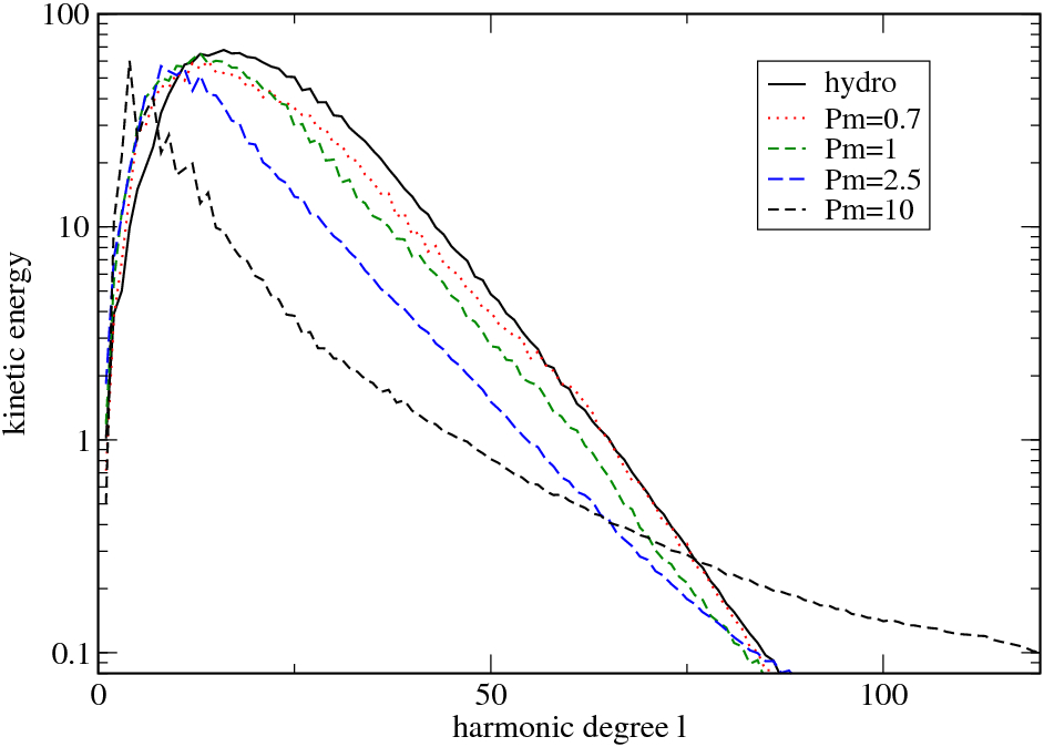 Figure 35