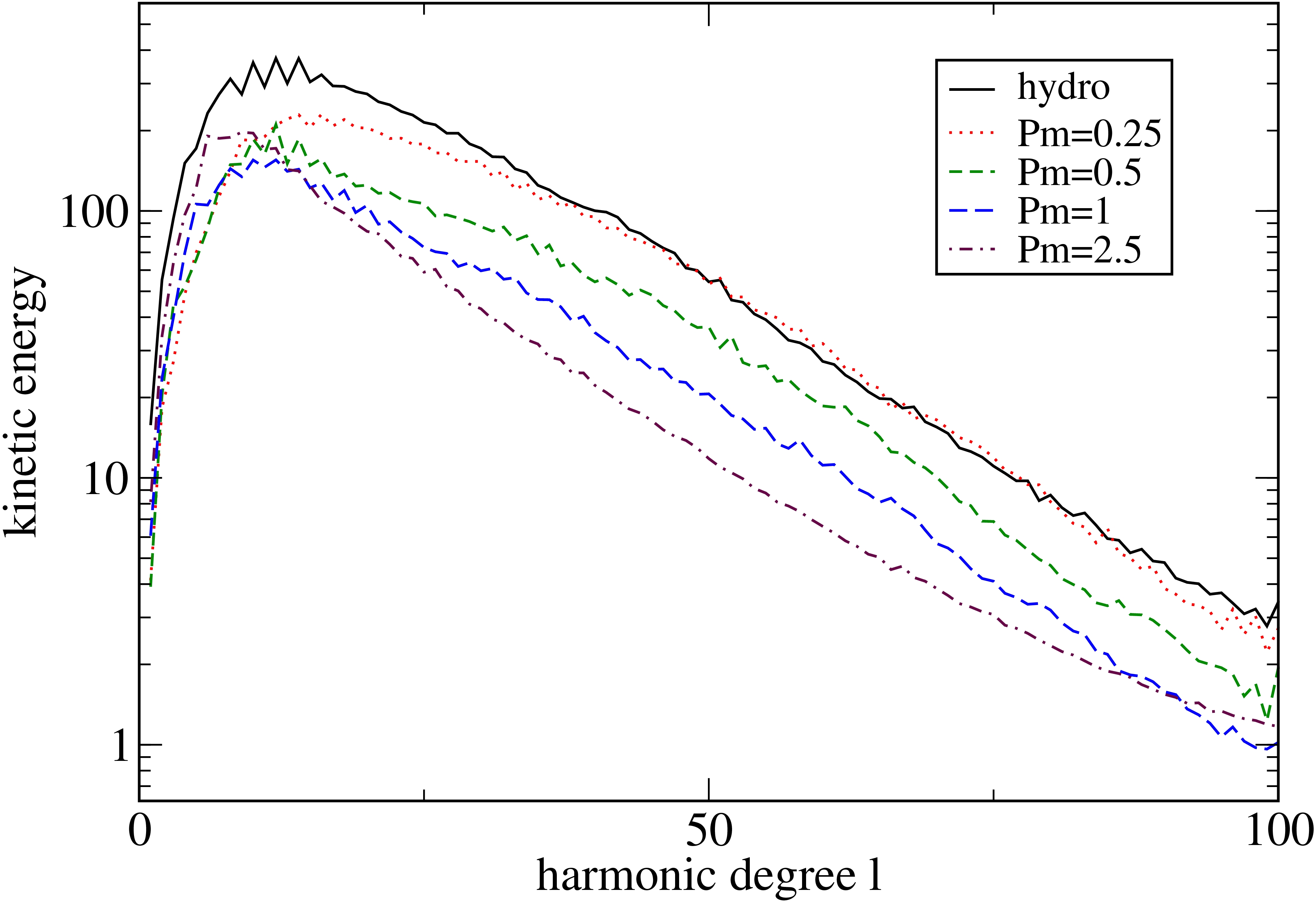Figure 36