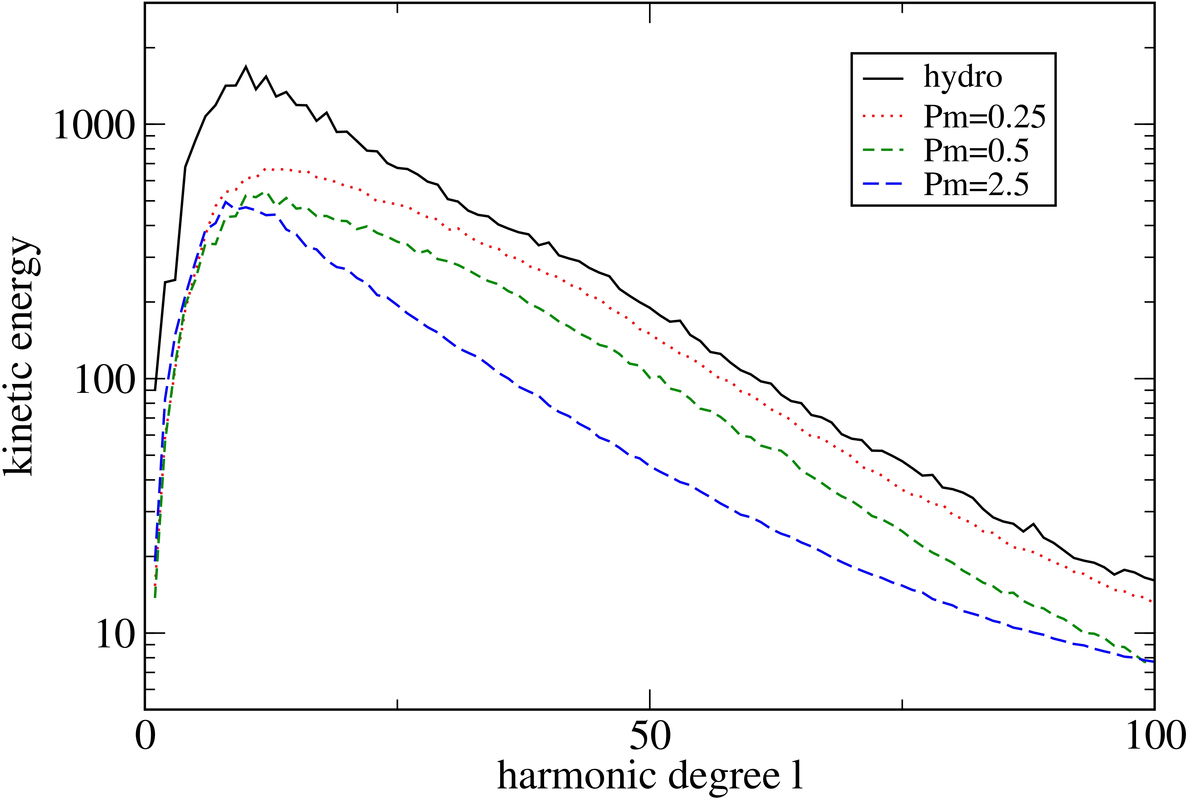 Figure 37