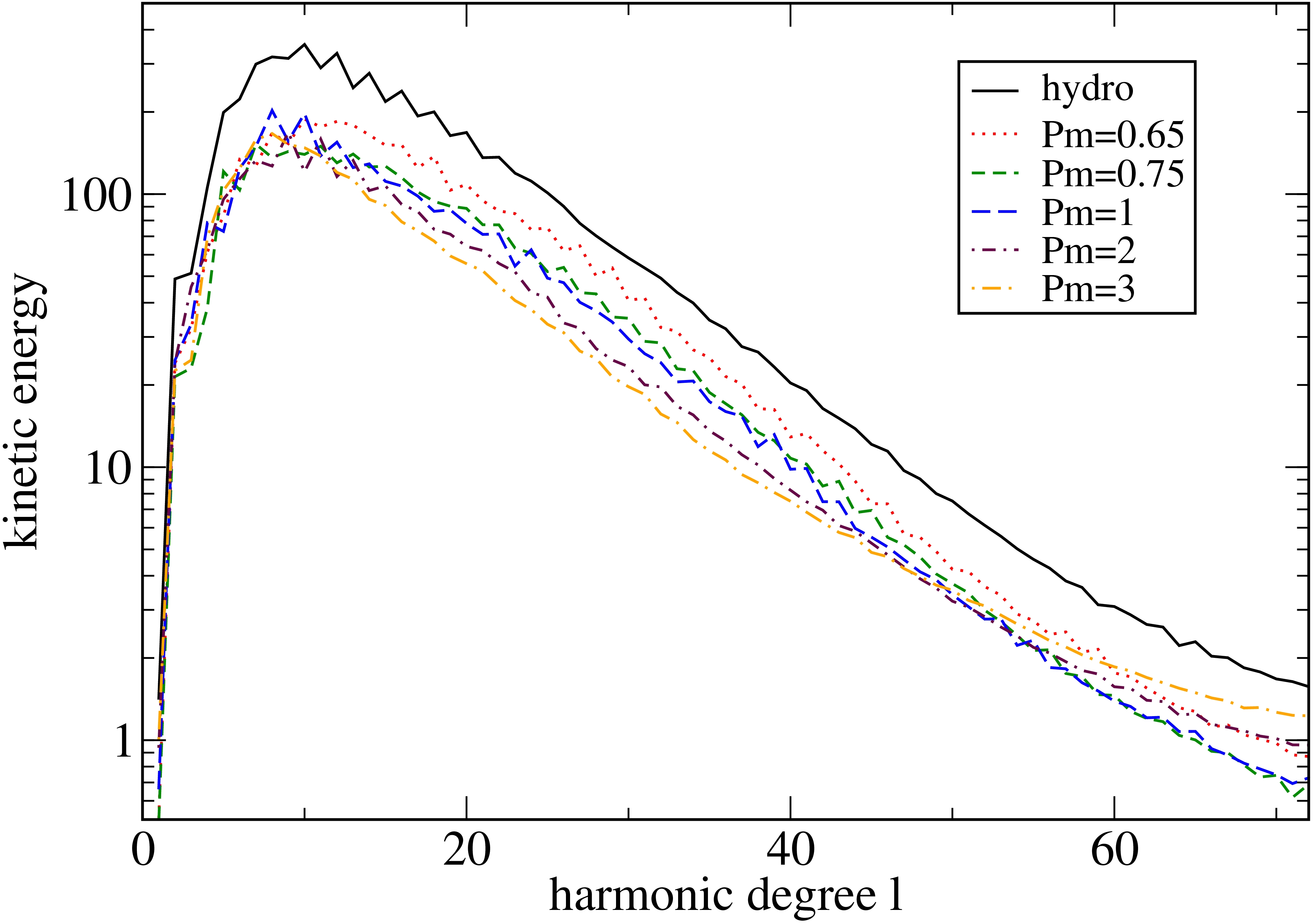 Figure 38