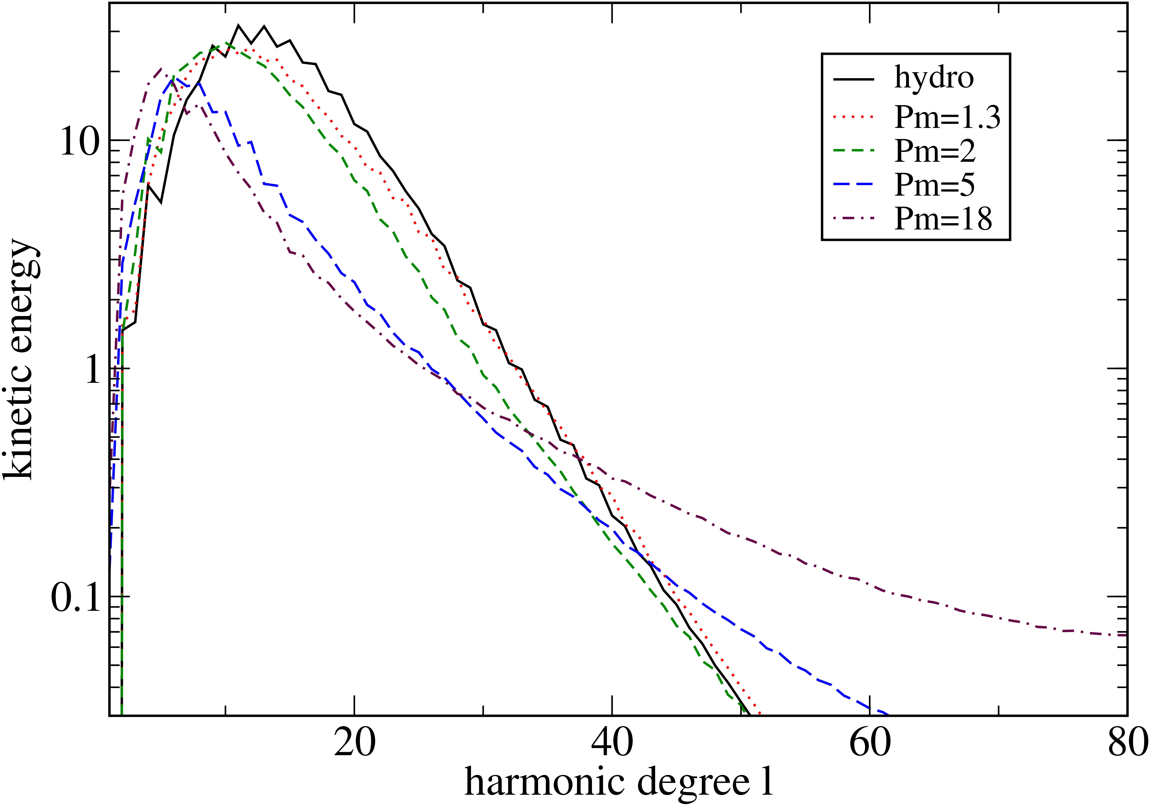 Figure 39