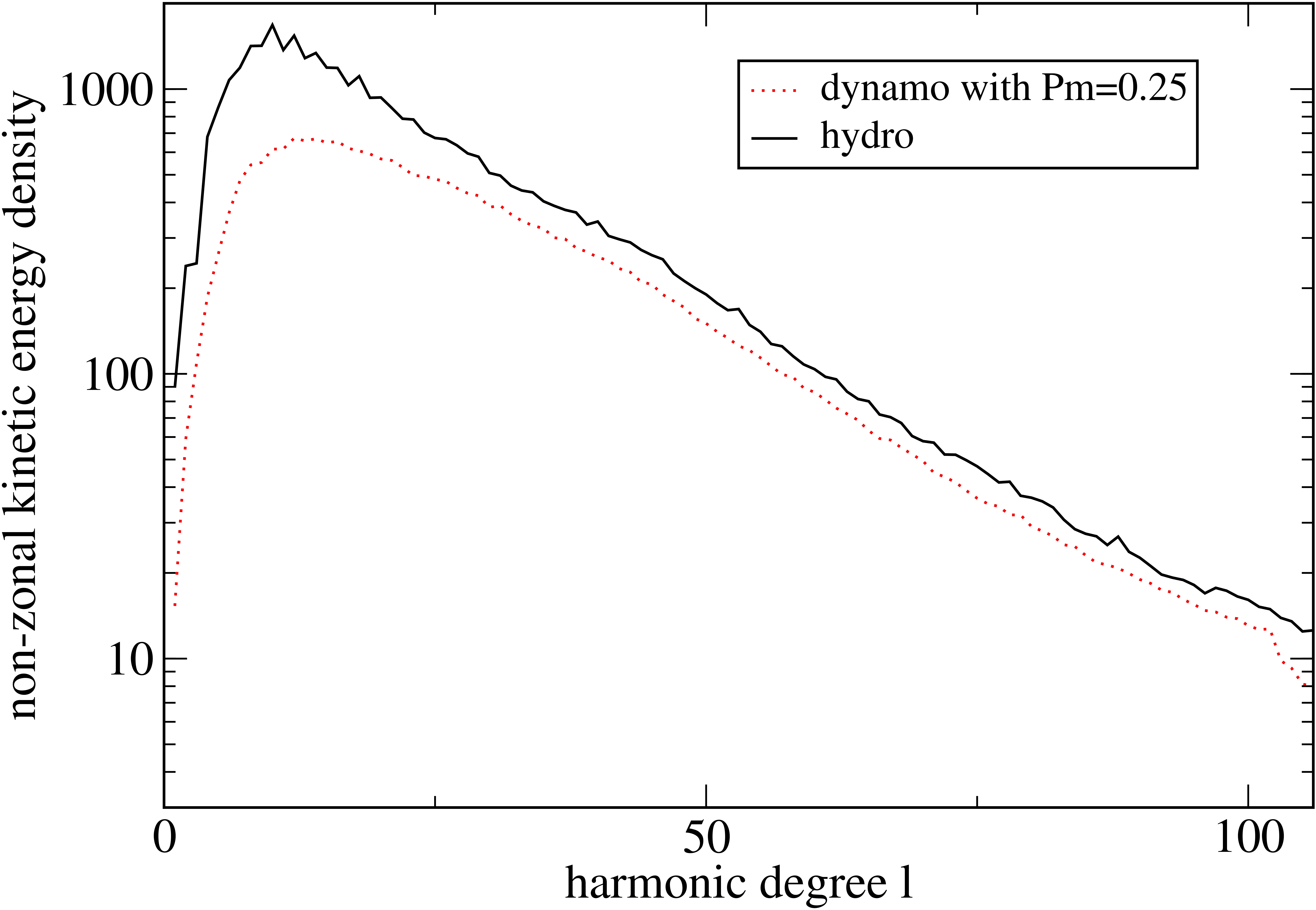 Figure 40