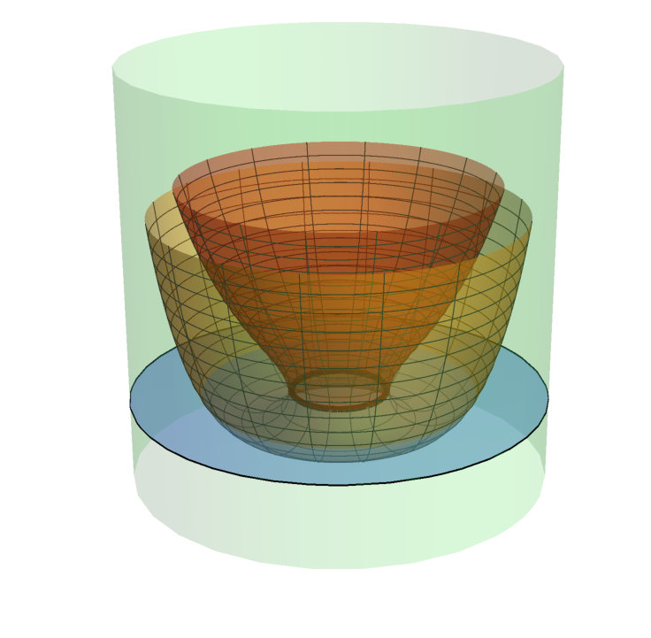 Figure 8