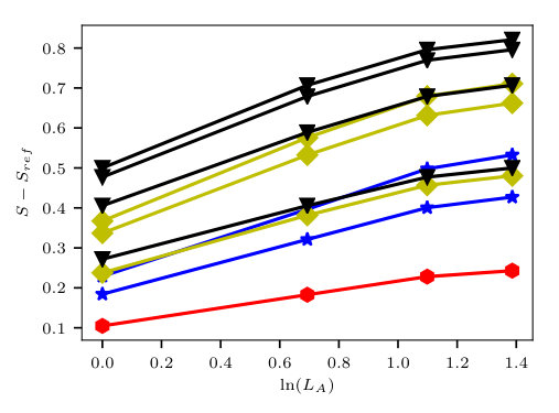 Figure 15