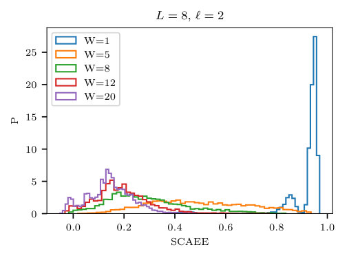 Figure 17