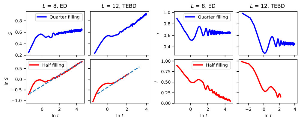 Figure 18