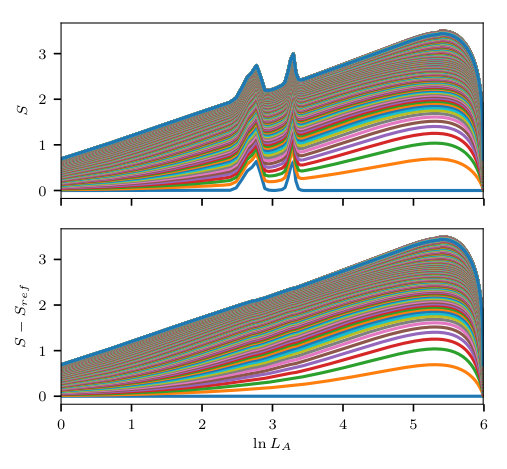Figure 19