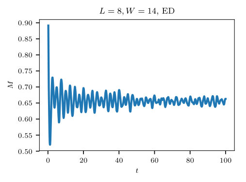 Figure 20