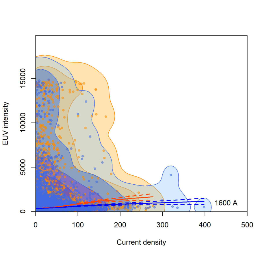 Figure 16