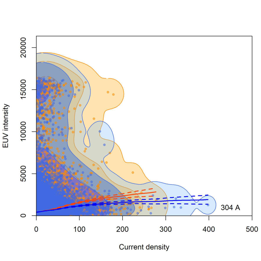 Figure 17
