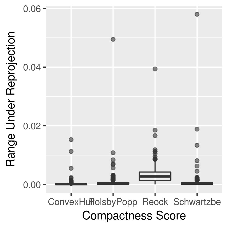Figure 27