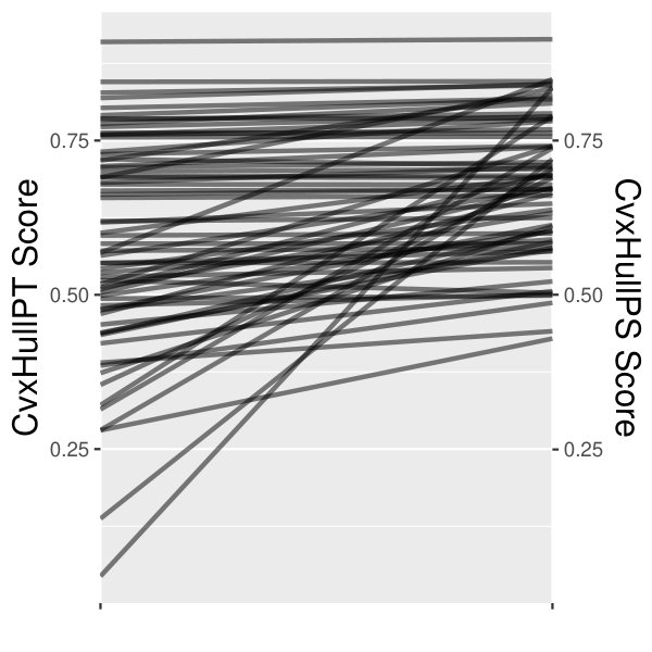 Figure 28