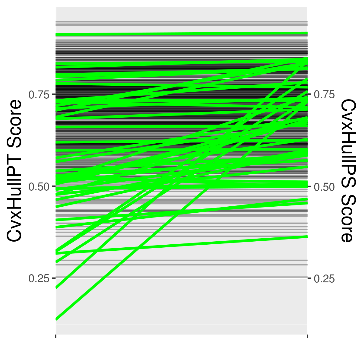 Figure 29