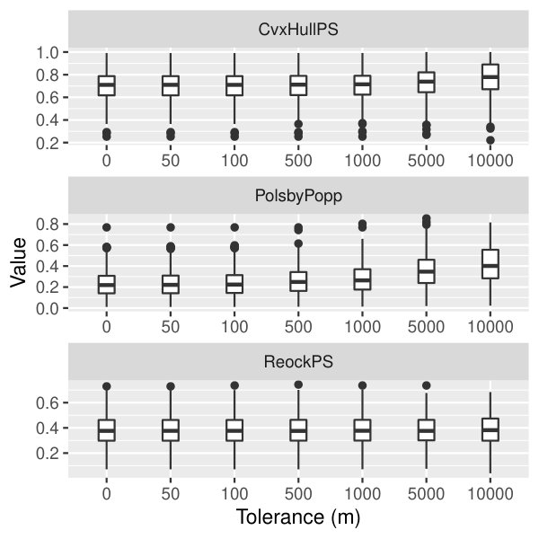 Figure 33