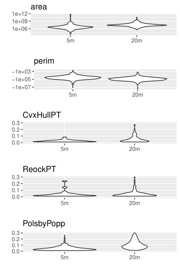 Figure 35