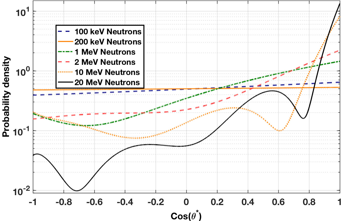 Figure 11