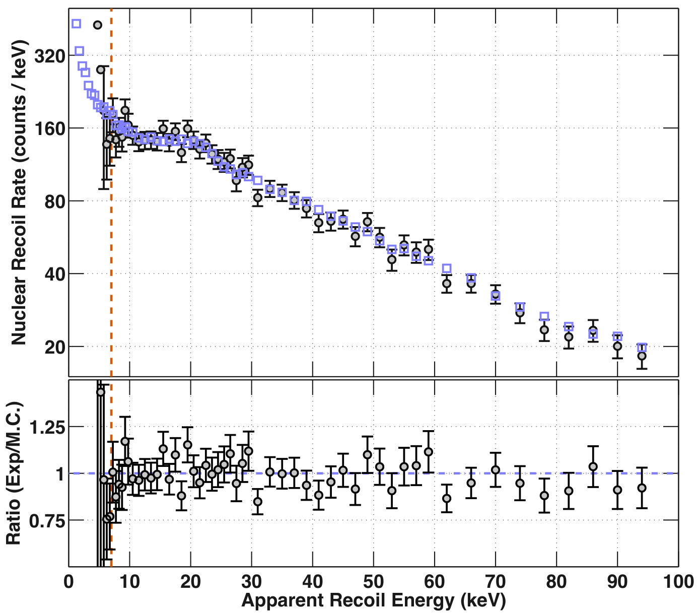 Figure 18