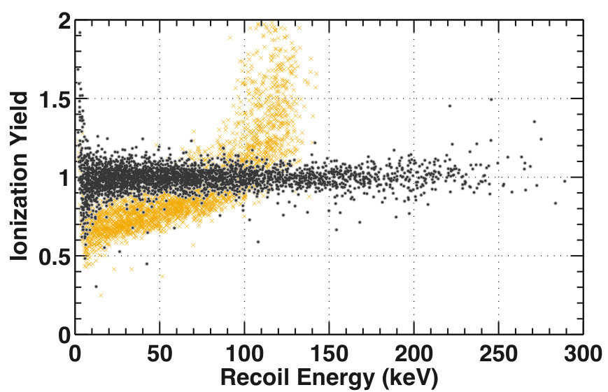 Figure 19