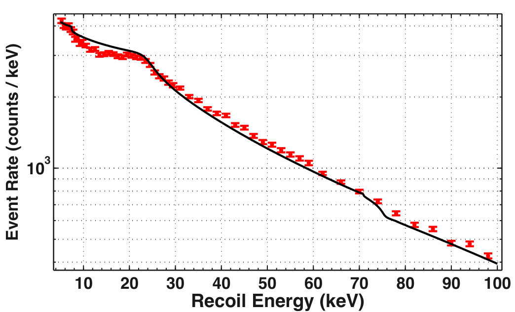 Figure 20
