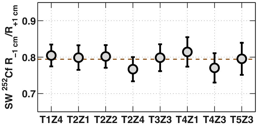 Figure 22