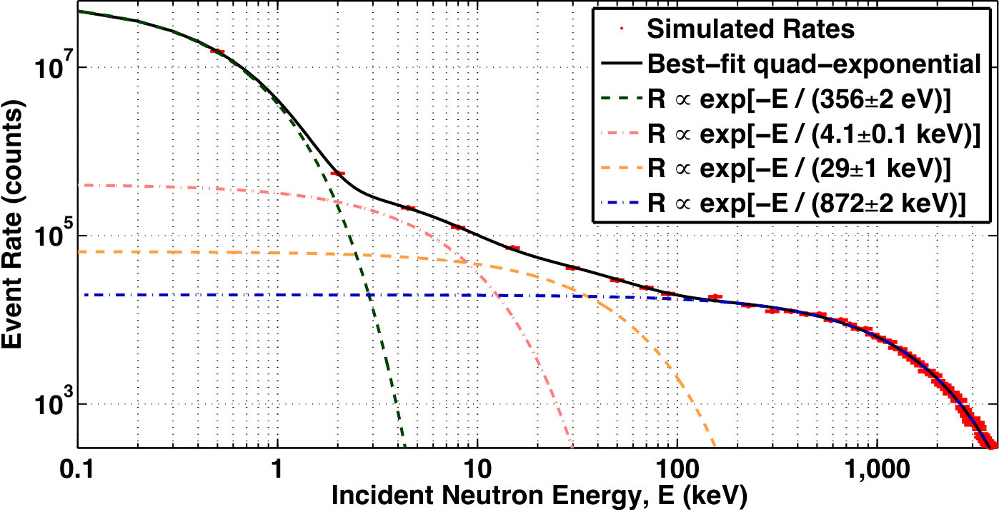 Figure 24