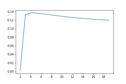 Figure 15