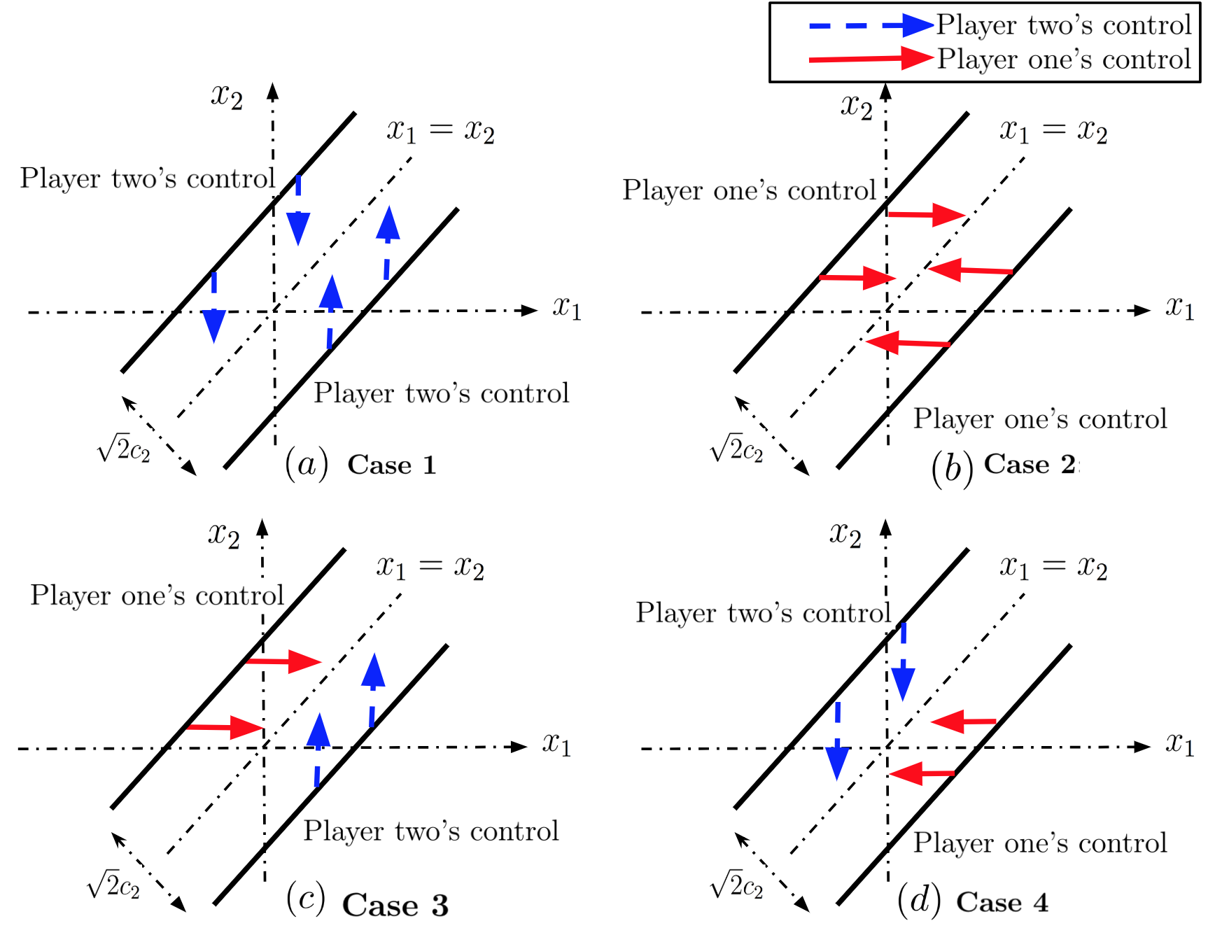 Figure 20