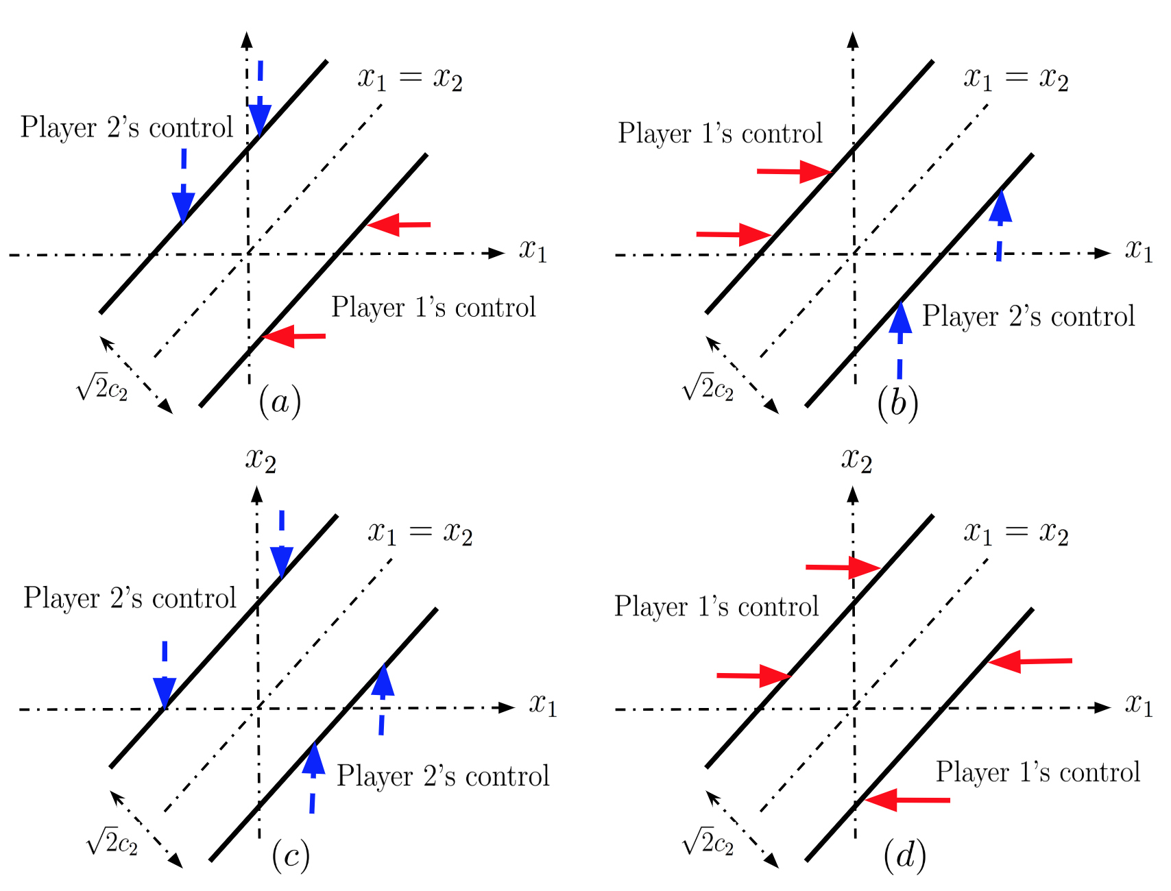 Figure 21