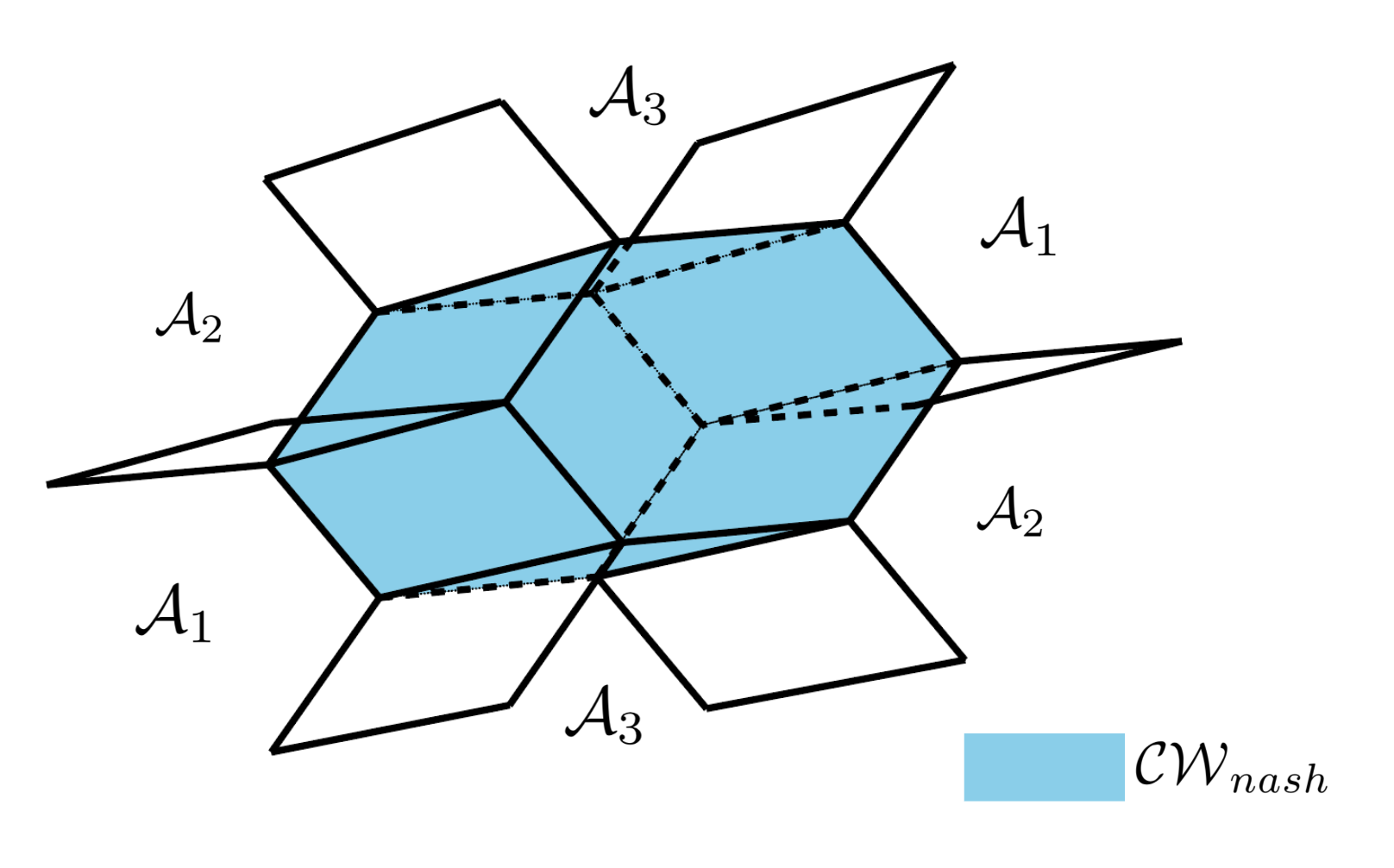 Figure 22