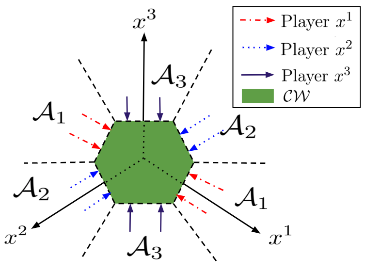 Figure 23