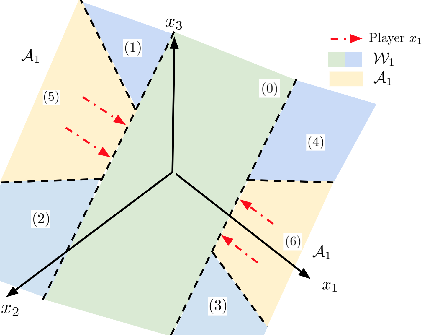 Figure 24