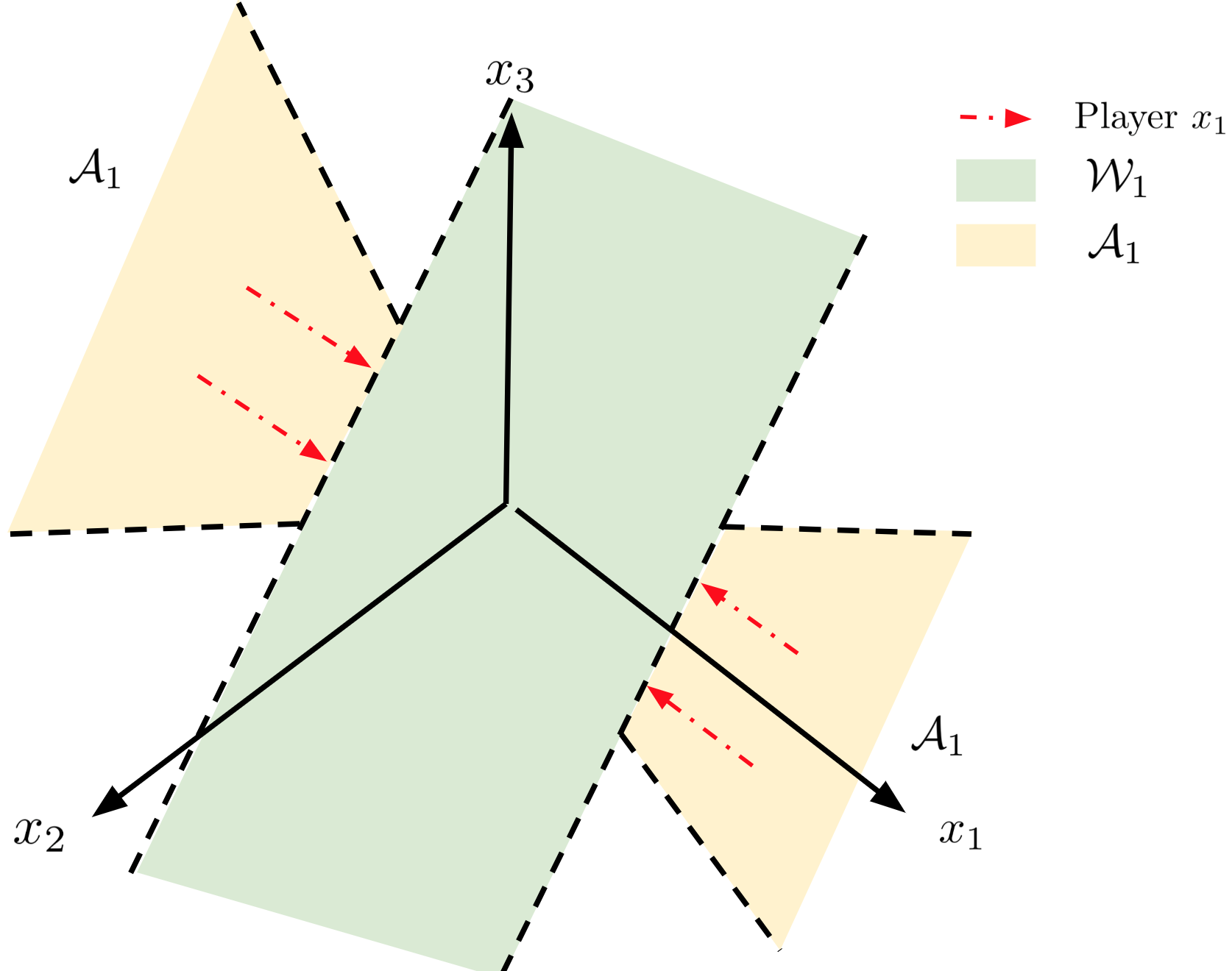 Figure 25