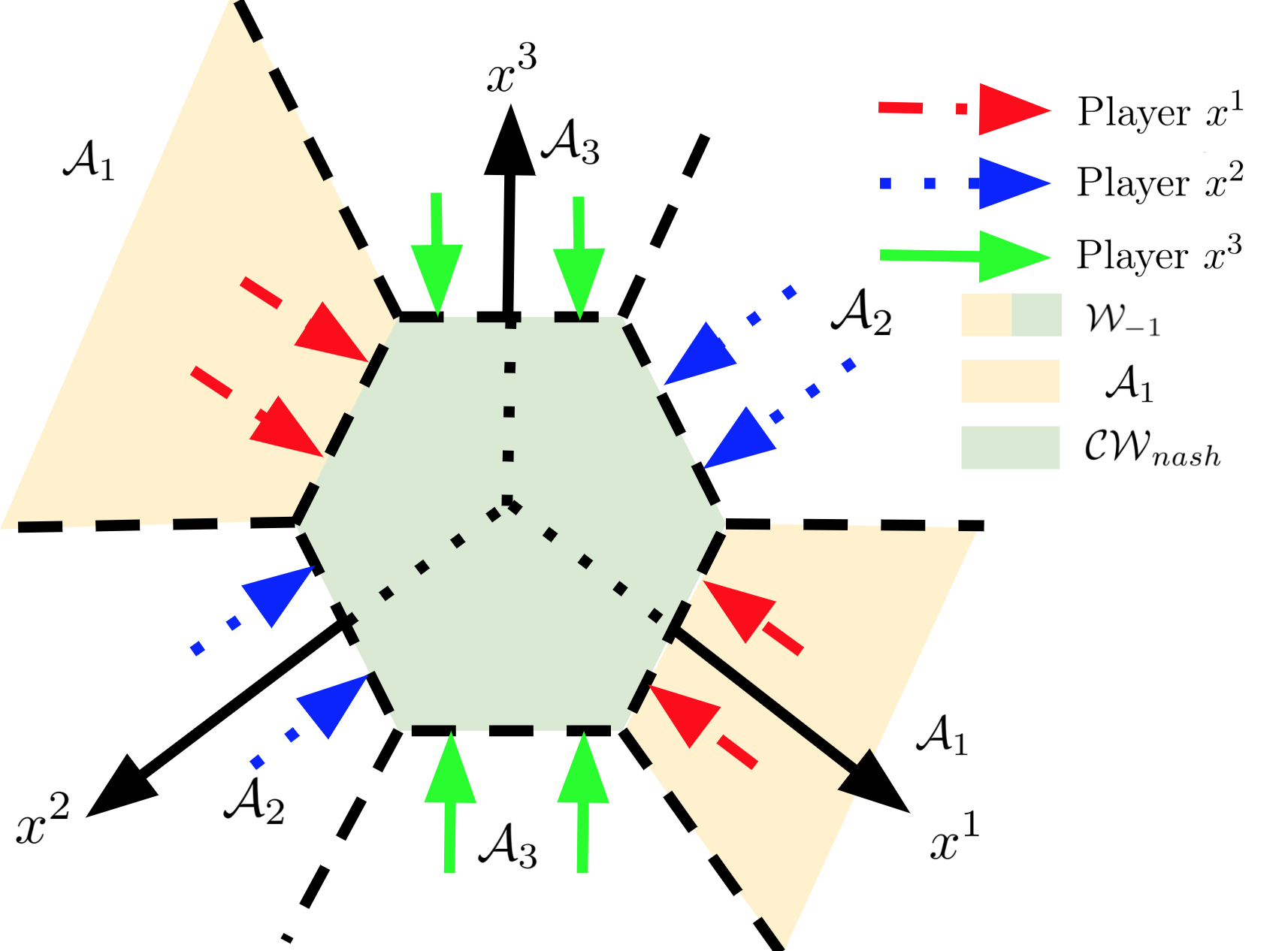Figure 26