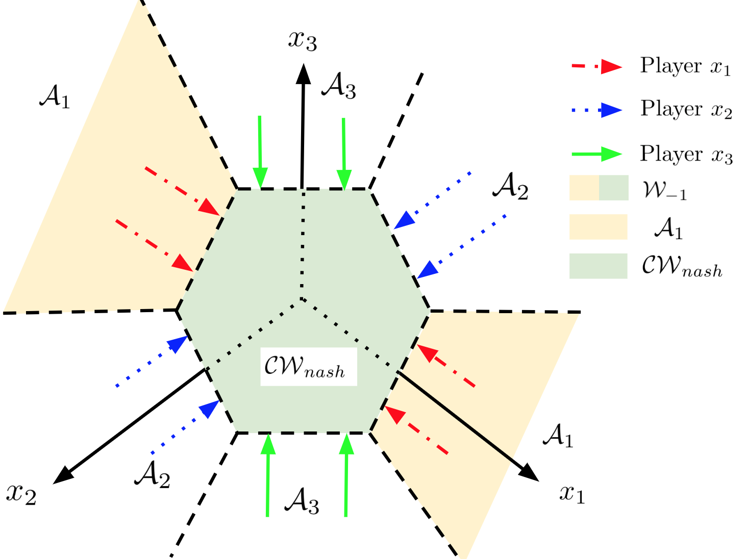 Figure 27