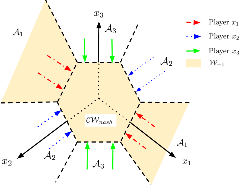 Figure 28