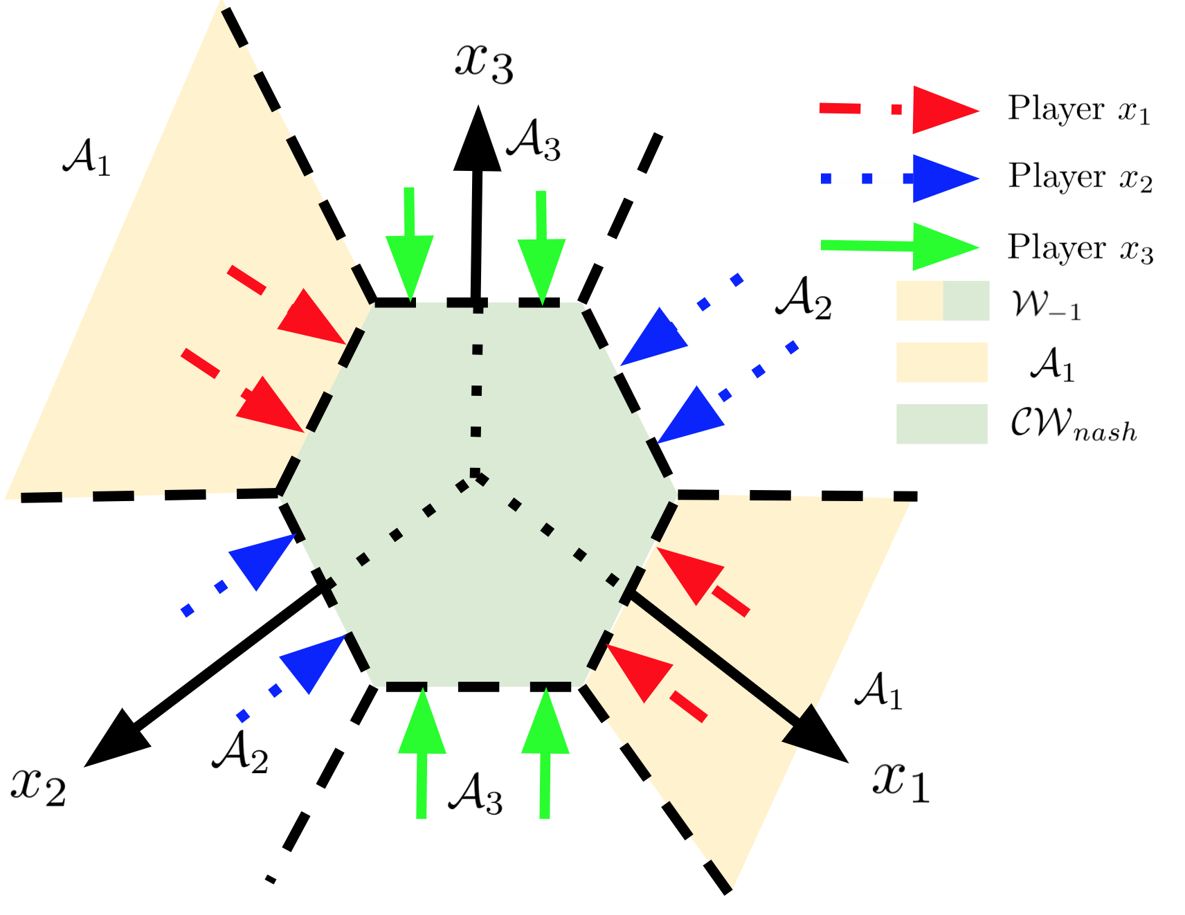 Figure 29