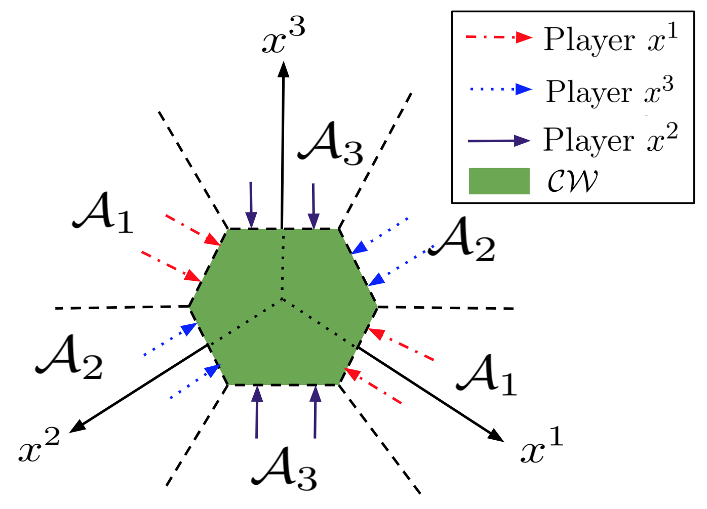 Figure 30