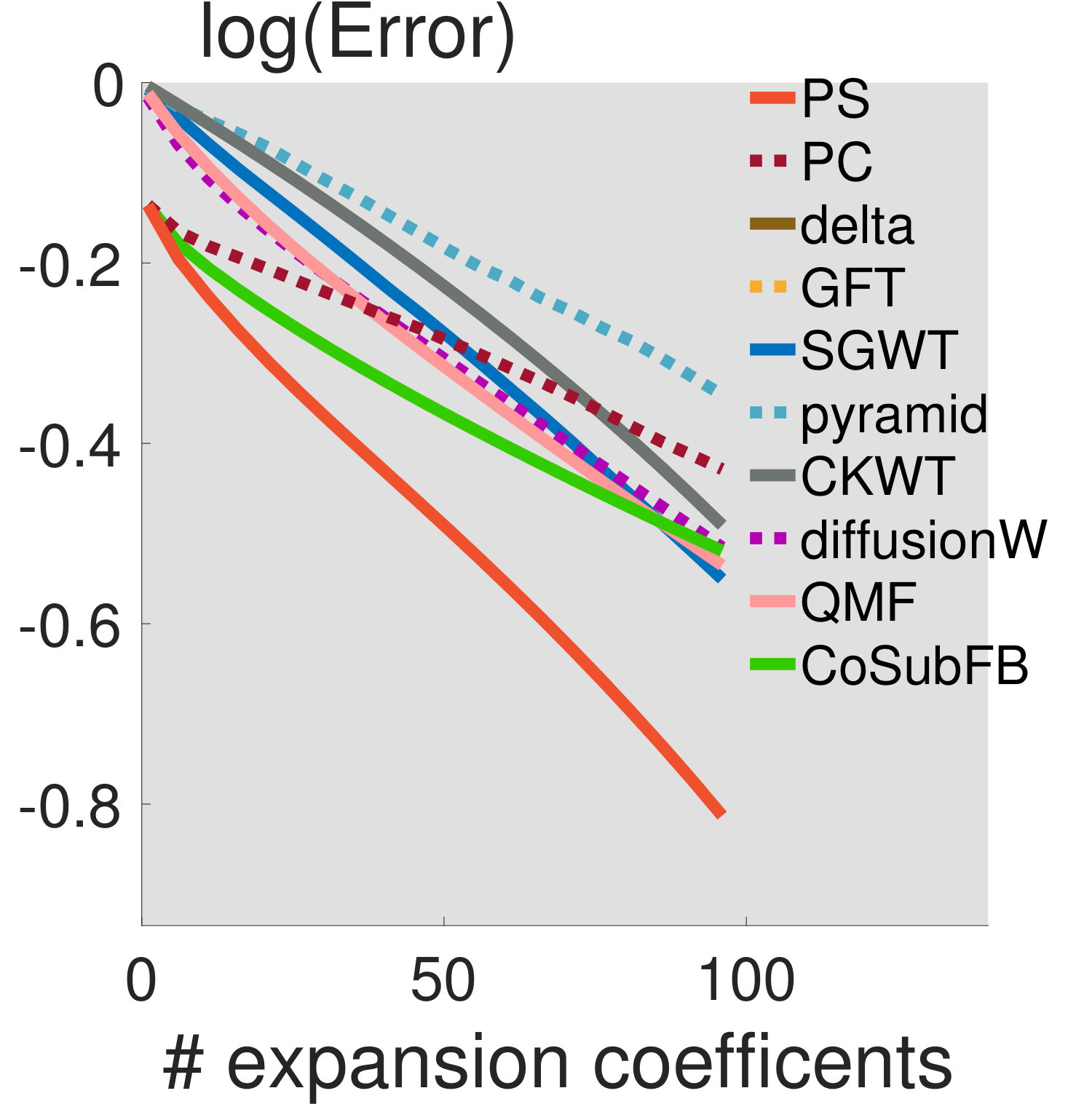Figure 21