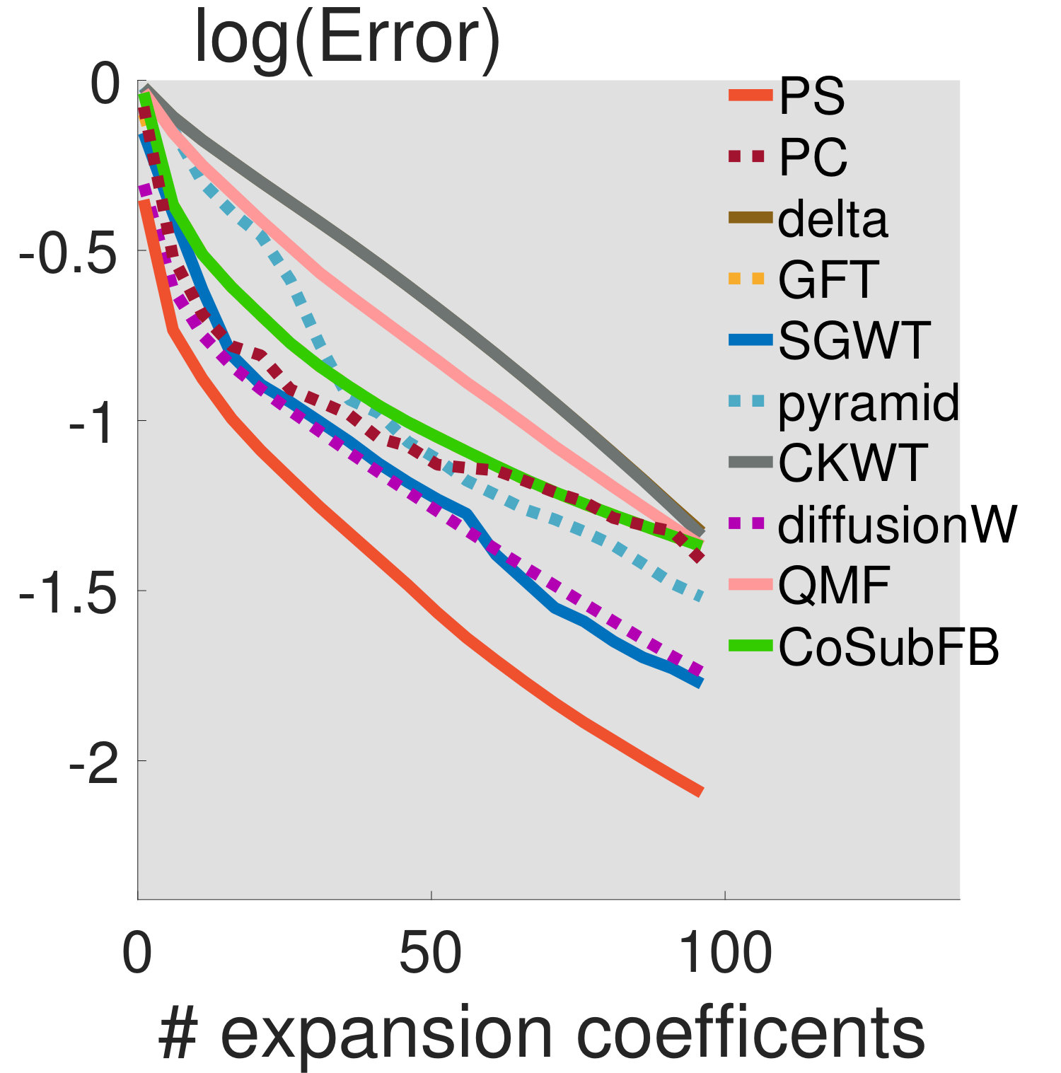 Figure 23