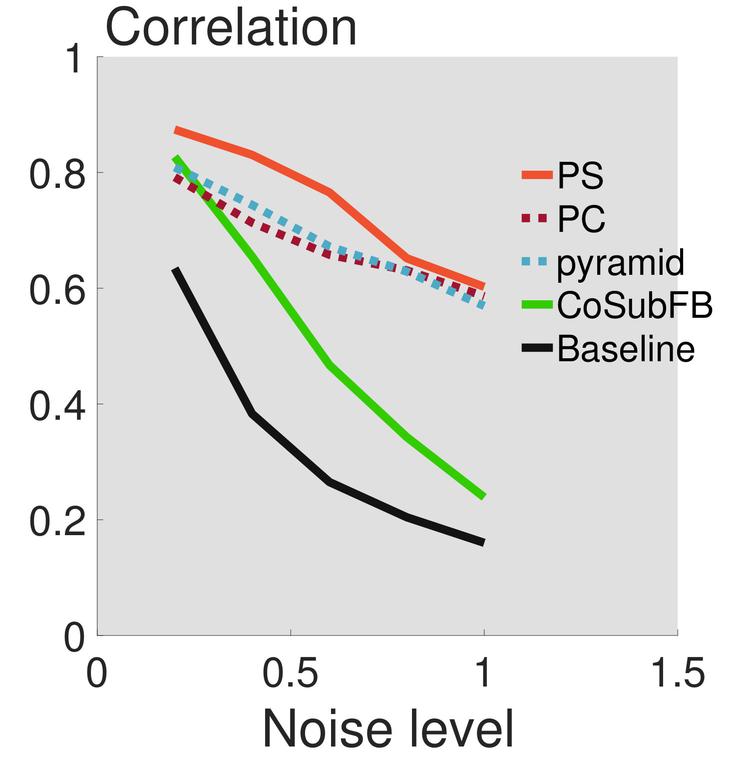 Figure 28