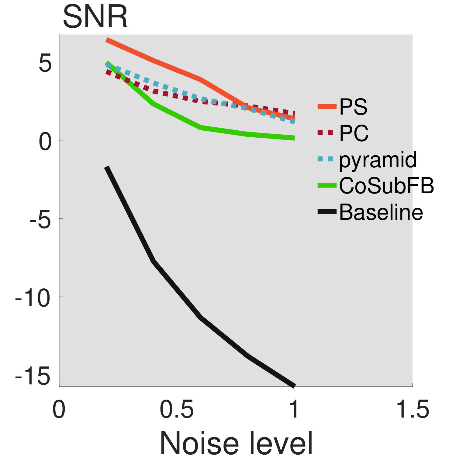 Figure 29